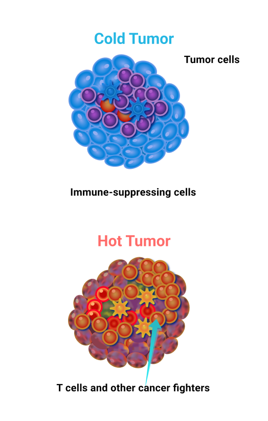 cold-tumor