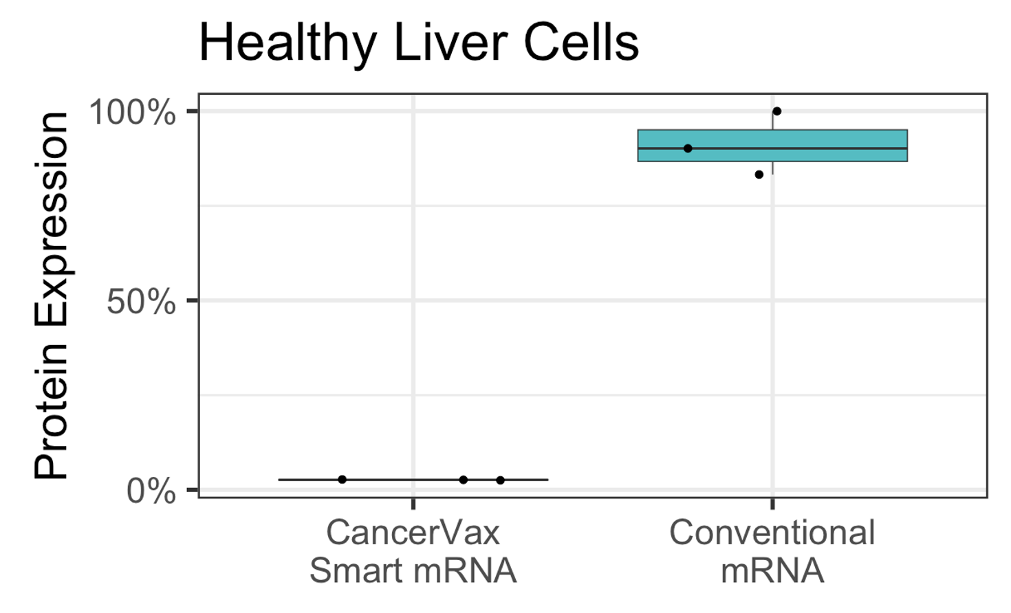 liver-toxicity